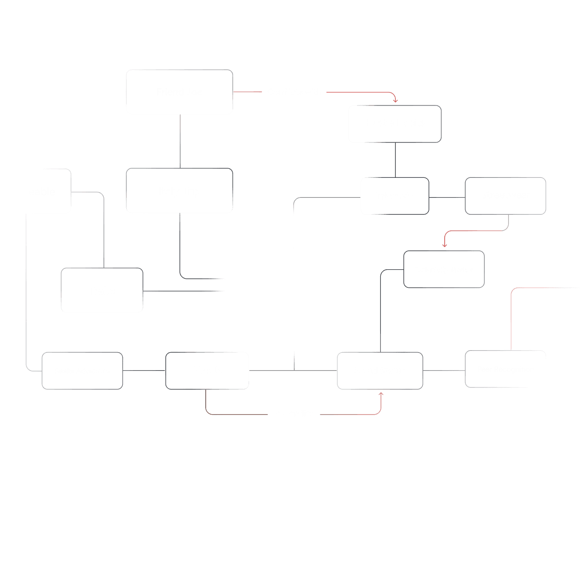Engine default schema